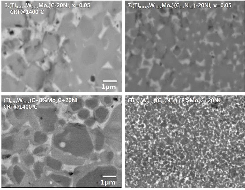 SEM-BSE images of complete solid solution (top) and partial solid solution cermets (bottom)