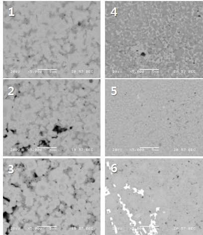 SEM-BSE images of various cermets with carbide and carbonitride 고용체