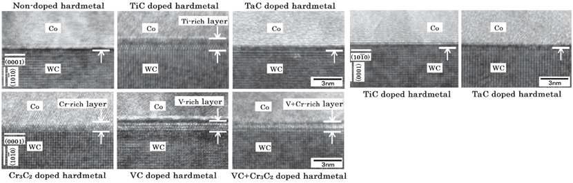 Masaru Kawakami, Osamu Terada, and Koji Hayashi, HRTEM microstructure and segregation amount of dopants at WC-Co interfaces in TiC and TaC mono-doped WC-Co submicro-grained hardmetals. Journal of Japanese Society of Powder and Powder Metallurgy, 2006