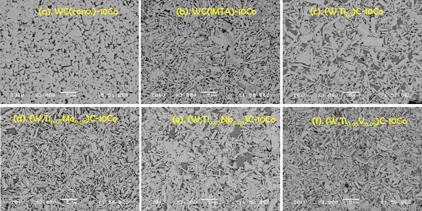 SEM images for as-sintered samples with different additives, i.e. (a) WC-10Co (b) (W,Ti0.1)C-10Co, (c) (W,Ti0.05Mo0.05)C-10Co, (d) (W,Ti0.05Nb0.05)C-10Co, (e) (W,Ti0.05V0.05)C-10Co, (f) (W,V0.1)C-10Co which were made through the liquid phase sintering at 1450oC for one hour