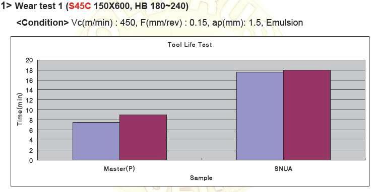 Cutting test(1)-S45C