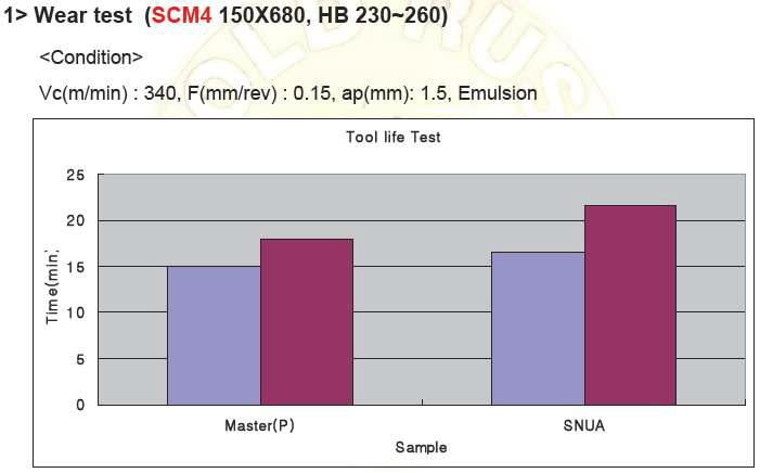 Cutting test(2)-SCM4