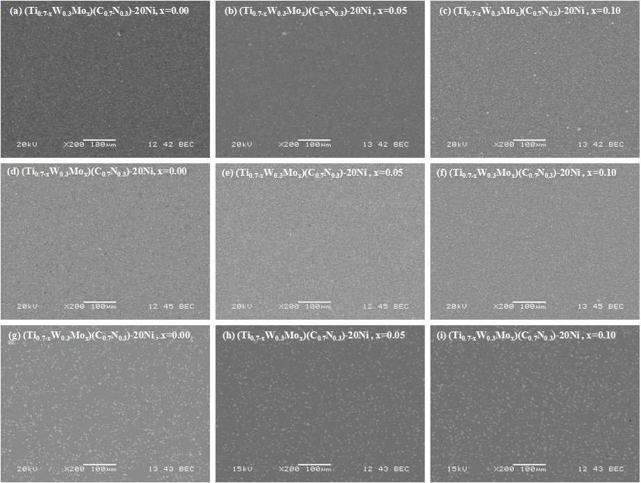 SEM-BSE images of various carbonitride cermets. (a),(b),(c) sintered at 10 torr N2 environment, (d),(e),(f) sintered at 40 torr N2 environment, (g),(h),(i) GPS (60000 torr N2) (x200).