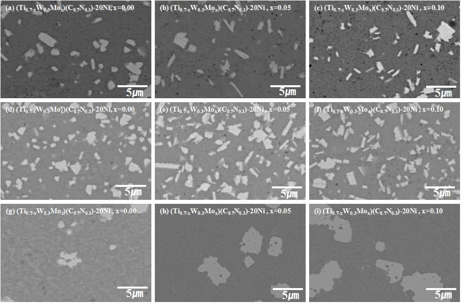 SEM-BSE images of various carbonitride cermets. (a),(b),(c) sintered at 10 torr N2 environment, (d),(e),(f) sintered at 40 torr N2 environment, (g),(h),(i) GPS (60000 torr N2) (x5000).
