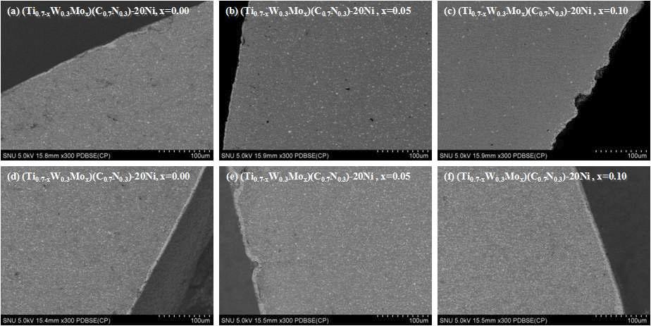 SEM-BSE images for interface of various carbonitride cermets. (a), (b), (c) 10 torr N2, (d), (e), (f) 30 torr N2 (x200).