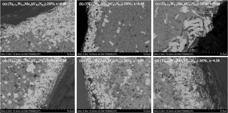 SEM-BSE images for interface of various carbonitride cermets. (a), (b), (c) 10 torr N2, (d), (e), (f) 30 torr N2 (x5000).