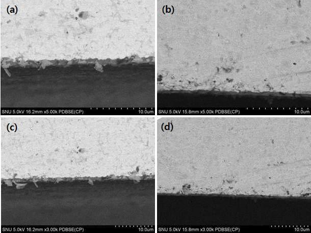 FE-SEM BSE image of (Ti0.7W0.3)C/(Ti0.7W0.3)(C0.7N0.3)-20Ni cermet’s coating interface, sintered in vacuum (a), (c); (Ti0.7W0.3)C-20Ni/TiN interface, (b), (d); (Ti0.7W0.3)(C0.7N0.3)-20Ni/TiN interface.