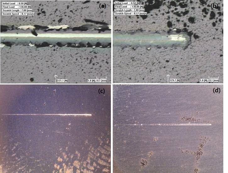 scratch test results for interfaces of (Ti0.7W0.3)C-20Ni/TiN, (Ti0.7W0.3)(C0.7N0.3)-20Ni/TiN (a), (c); (Ti0.7W0.3)C-20Ni/TiN coating interface (b), (d); (Ti0.7W0.3)(C0.7N0.3)-20Ni/TiN coating interface