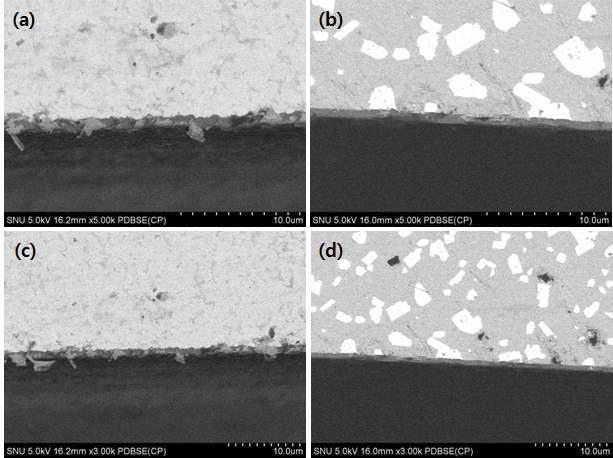 microstructure of (Ti0.7W0.3)C-20Ni/TiN interfaces with respect to different sintering conditions (a), (c) (Ti0.7W0.3)C-20Ni (vacuum)/TiN interface, (b), (d) (Ti0.7W0.3)C-20Ni (40 torr N2)/TiN interface.