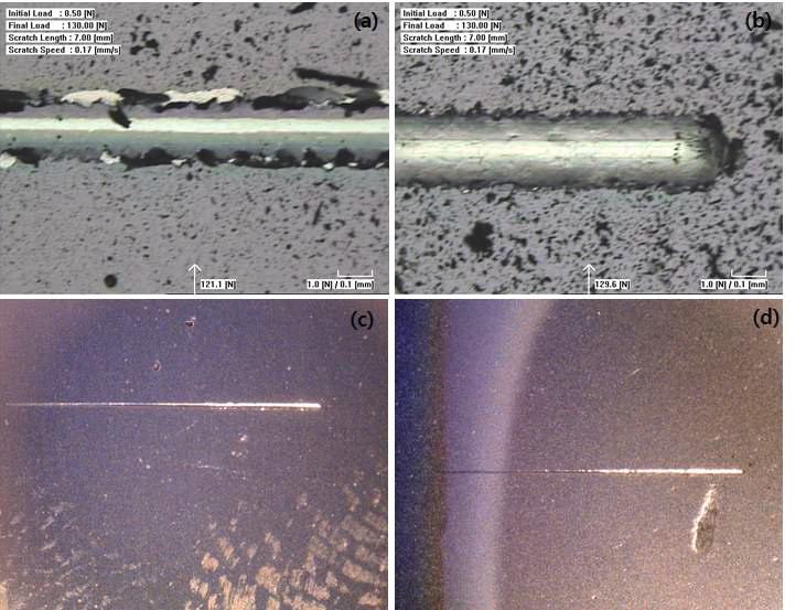 interface coherences with respect to different sintering conditions (scratch test results of (Ti0.7W0.3)C-20Ni (vacuum)/TiN and (Ti0.7W0.3)C-20Ni (N2)/TiN). (a), (c); (Ti0.7W0.3)C-20Ni (vacuum)/TiN coating interface, (b), (d); (Ti0.7W0.3)(C0.7N0.3)-20Ni (N2)/TiN coating interface.