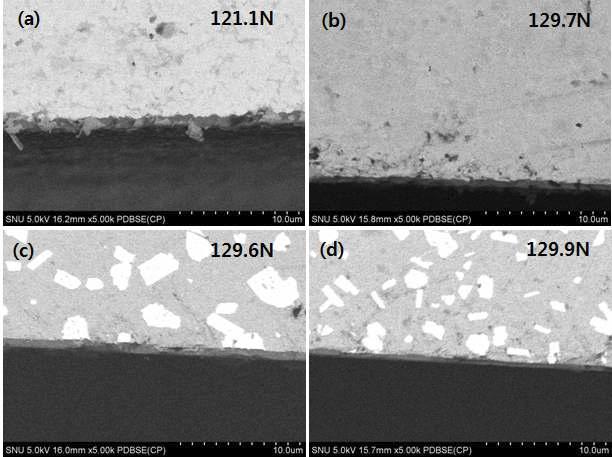 FE-SEM-BSE images of interface microstructure according to changing separated WC phase portion and scratch test results. (a) (Ti0.7W0.3)C-20Ni (vacuum), (b) (Ti0.7W0.3)(C0.7N0.3)-20Ni (vacuum), (c) (Ti0.7W0.3)C-20Ni (40 N2), (d) (Ti0.7W0.3)(C0.7N0.3)-20Ni (40 N2). magnification: x5000.