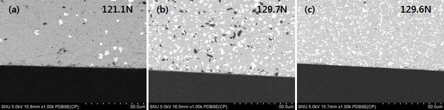 FE-SEM-BSE images of interface microstructure according to changing separated WC phase portion and scratch test results. (a) (Ti0.7W0.3)(C0.7N0.3)-20Ni (vacuum), (b) (Ti0.7W0.3)C-20Ni (40 N2), (c) (Ti0.7W0.3)(C0.7N0.3)-20Ni (40 N2). magnification: x1000.