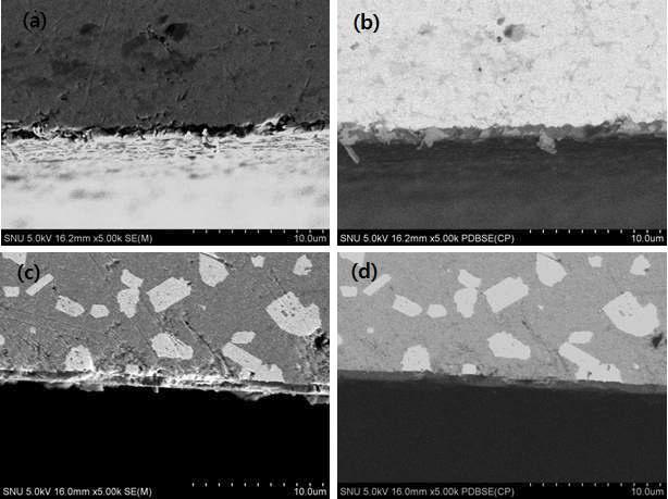 FE-SEM images of (Ti0.7W0.3)C-20Ni system’s coating interface. (a) SE (Ti0.7W0.3)C-20Ni (vacuum), (b) BSE (Ti0.7W0.3)C-20Ni (40 N2), (c) SE (Ti0.7W0.3)C-20Ni (vacuum), (d) BSE (Ti0.7W0.3)C-20Ni (40 N2)