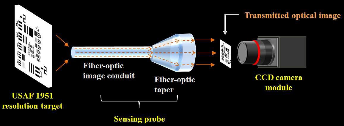 광섬유 영상 검출기를 이용한 USAF 11 분해능 타겟의 광학영상 촬영