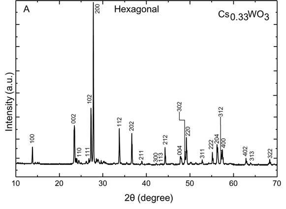 Cs0.33WO3 텅스텐 브론즈 나노입자의 XRD 패턴