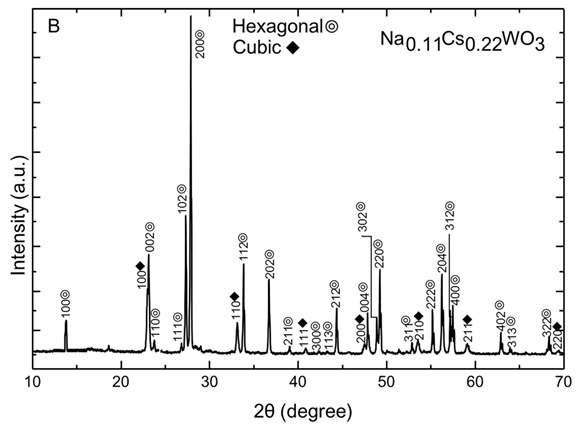 Na0.11Cs0.22WO3 텅스텐 브론즈 나노입자의 XRD패턴