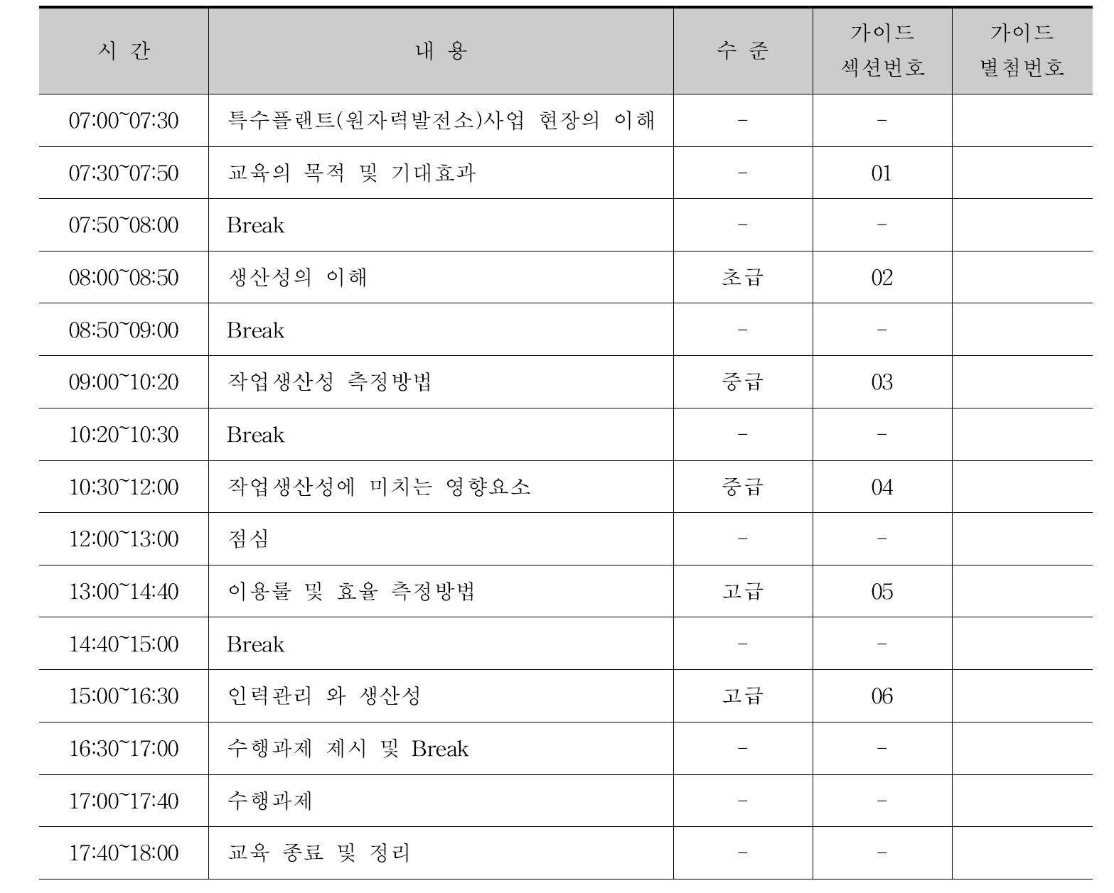 생산성향상 교육프로그램 구성