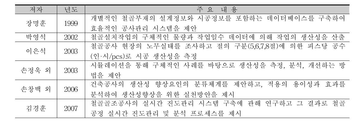 최근의 국내 생산성 관련 연구