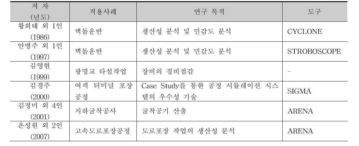 국내 건설분야 생산성 분석을 위한 시뮬레이션 적용현황