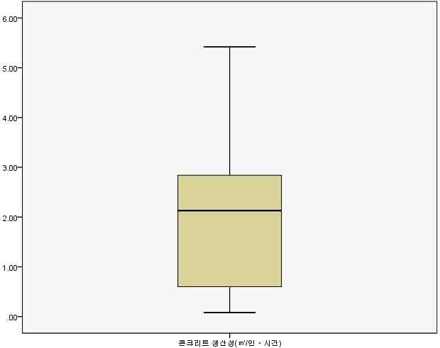 콘크리트공 상자도표