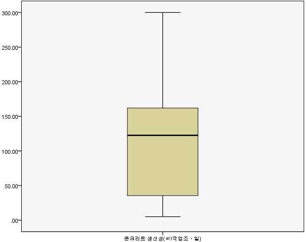 콘크리트공 상자도표