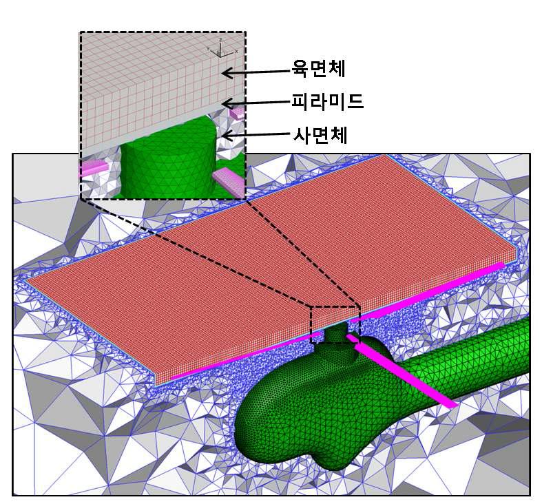 육면체, 피라미드, 사면체의 복합격자요소로 구성된 HART II 로터의 격자계