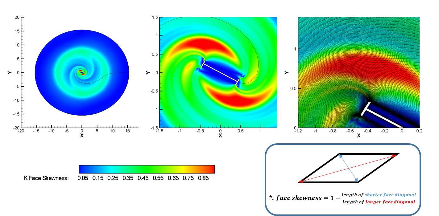 Radial basis function interpolation을 이용한 격자 변형의 예