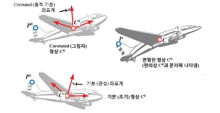 항공기 전기체의 CR 시스템