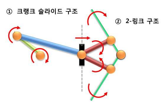 날갯짓 메커니즘 구현 도식도