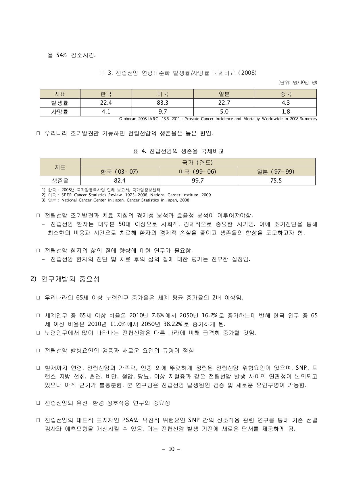 전립선암 연령표준화 발생률/사망률 국제비교 (2008)