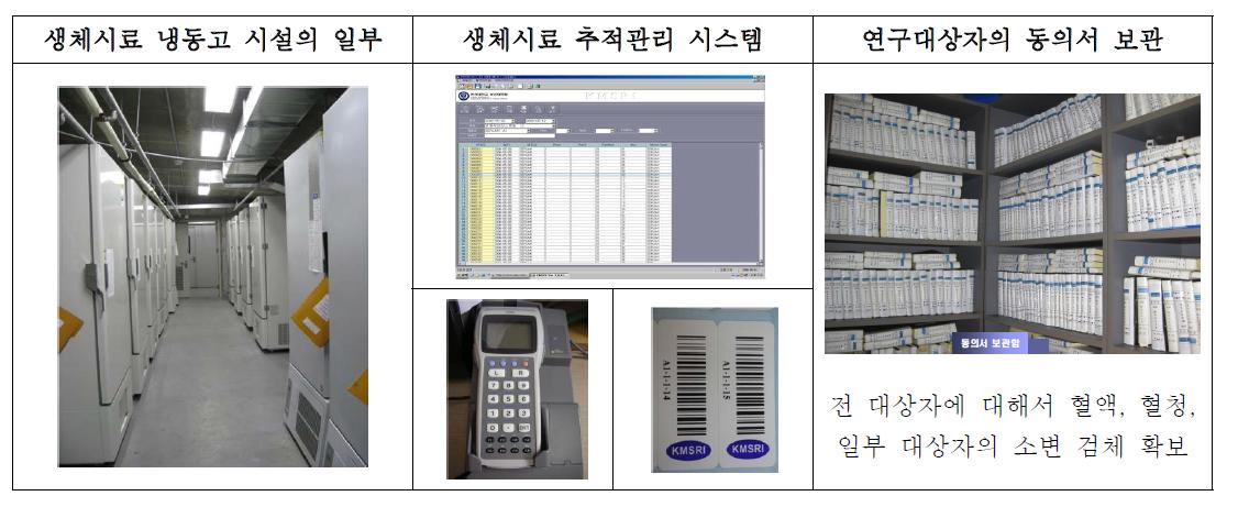 KCPS-II 생체 시료 보관 시스템 현황