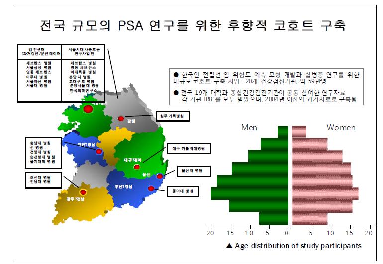 전국 규모의 PSA 사망자 코호트 구축 실제