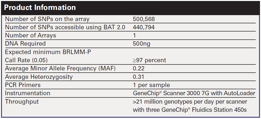 Affymetrix® Genome-Wide Human SNP Array 5.0의 정보