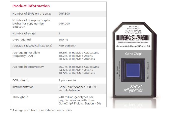 Affymetrix® Genome-Wide Human SNP Array 6.0의 정보