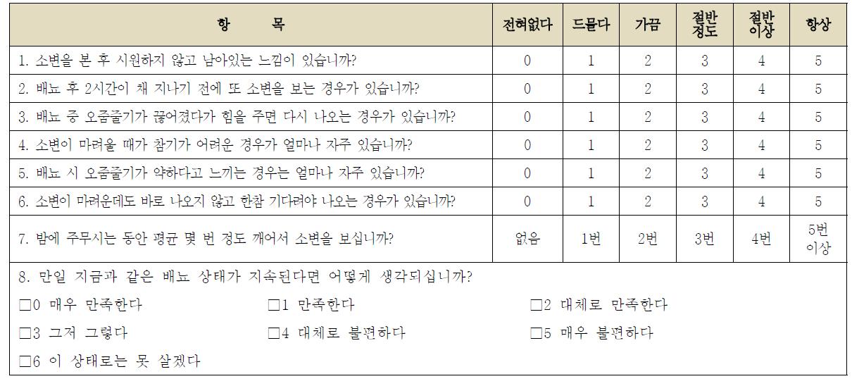 국제전립선증상점수(IPSS) 측정표