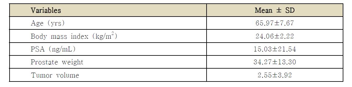 임상적 유효성 평가연구에 포함된 전립선암 전향적 임상코호트 대상자의 일반적 특성