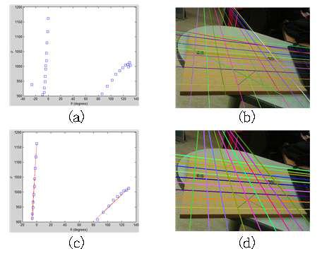 Chessboard detection with Hough transform (a)(b) Initial result of Hough transform (c)(d) Final results of line detection by applying line fitting and refining steps