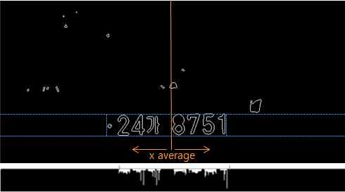 수직히스토그램 분석