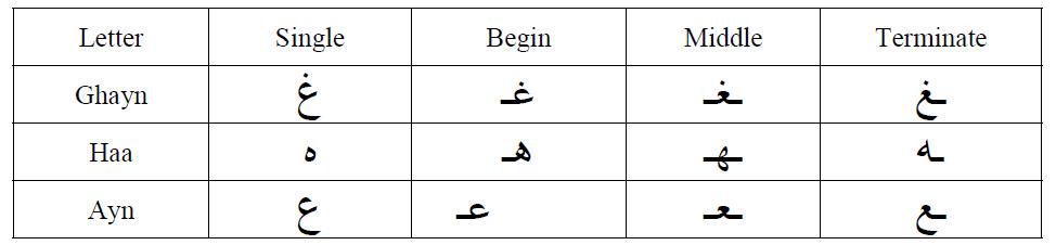 Examples of Arabic Characters