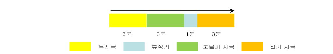 실험 프로토콜