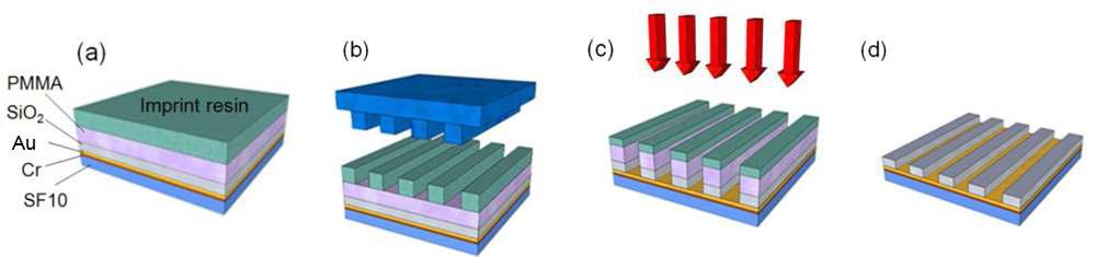 나노 임프린트 리소그래피를 이용한 유전체 나노격자 기반의 고감도 플라즈모닉 기판 제작 공정