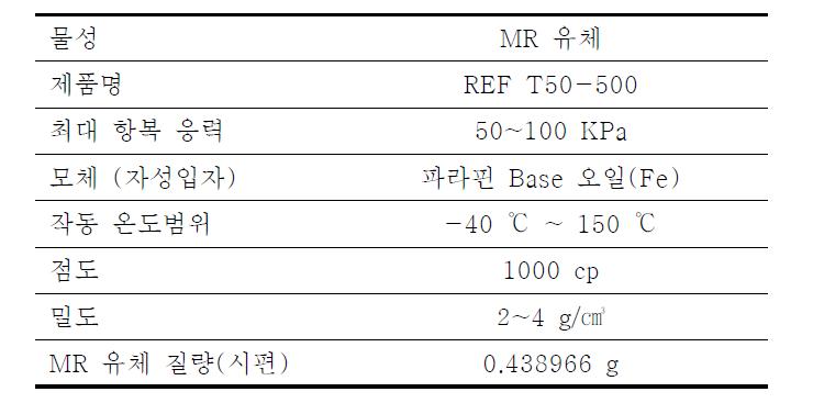 MR 유체의 기본 물성치