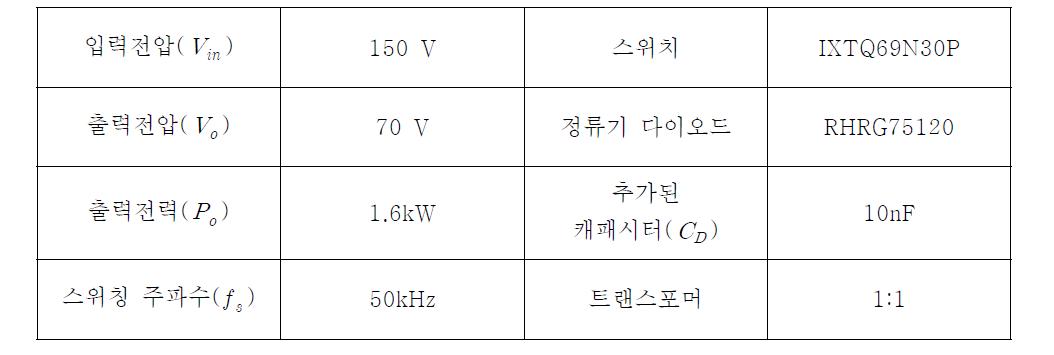 위상천이 풀브릿지 컨버터의 전력단 파라미터