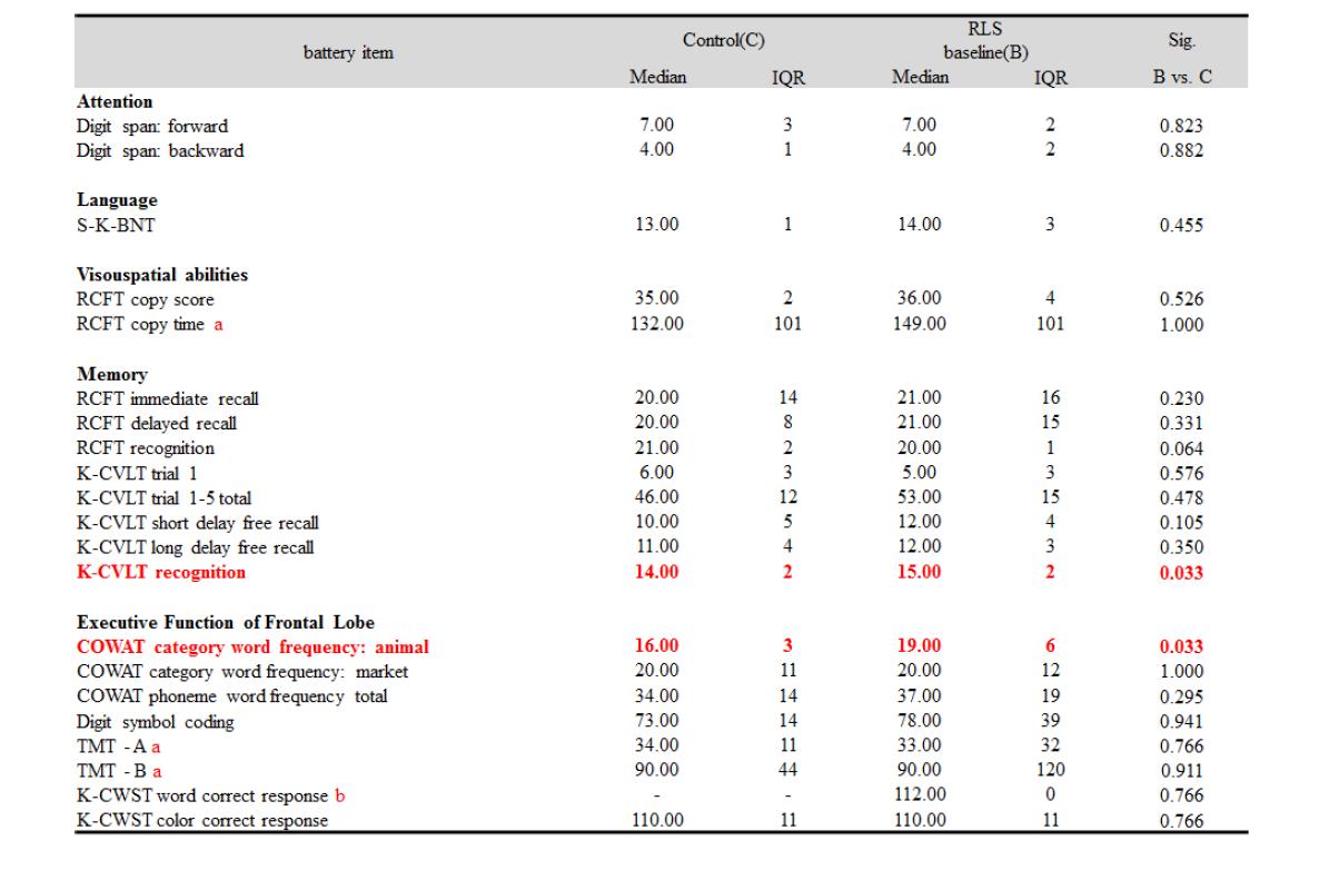 NP test results