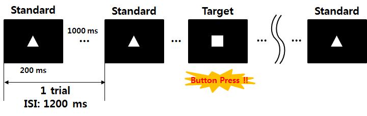 Visual oddball task paradigm