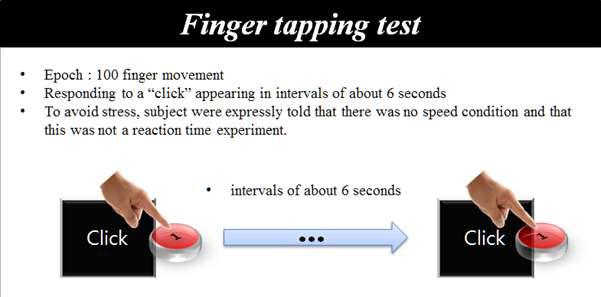 Finger tapping test paradigm