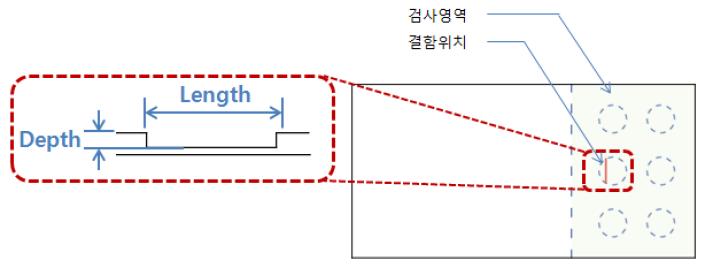 엔진 주요부품 이면균열 모사시험편