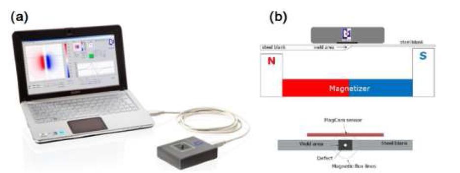 벨기에 MagCam사의 Magnetic Field Camera