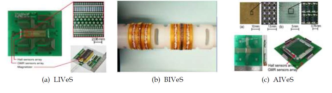 본 연구에 의한 자기벡터카메라용 자기센서 배열