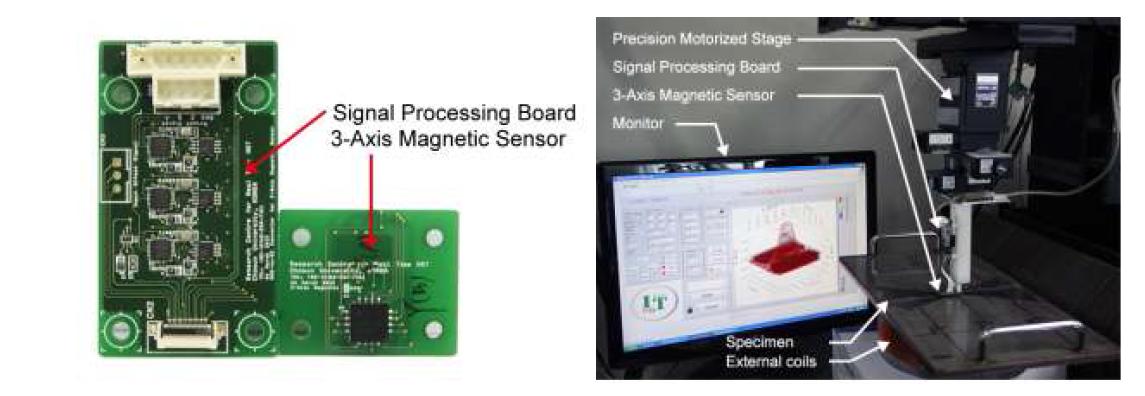 스캔형 3축 자기벡터카메라; (a)센서부, (b)실험장치